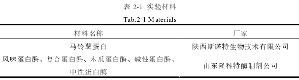 表 2-1  实验材料