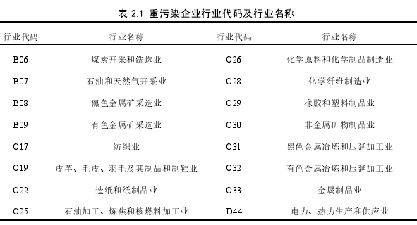 表 2.1 重污染企业行业代码及行业名称