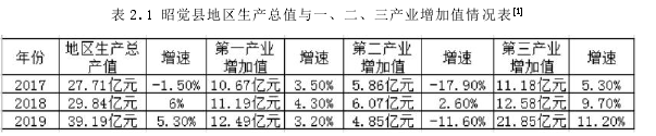 表 2.1 昭觉县地区生产总值与一、二、三产业增加值情况表