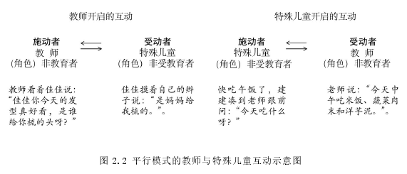 图 2.2 平行模式的教师与特殊儿童互动示意图