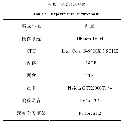 表 5.1  实验环境配置