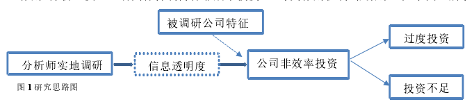 图 1 研究思路图 