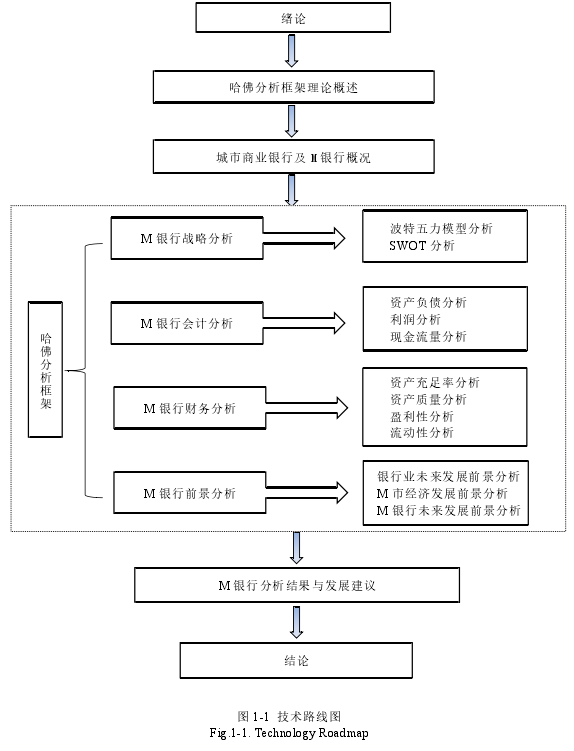 图 1-1 技术路线图