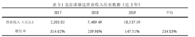 表 5-1 北京诺康达营业收入历史数据（近 3 年）