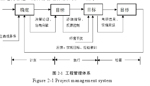 图 2-1 工程管理体系