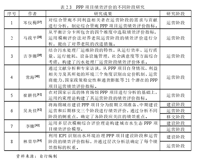 表 2.3 PPP 项目绩效评价的不同阶段研究