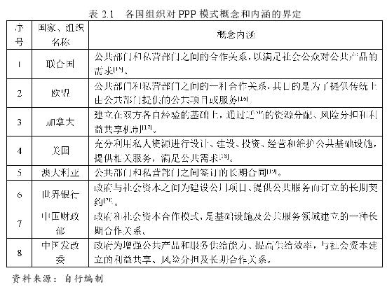 表 2.1 各国组织对 PPP 模式概念和内涵的界定