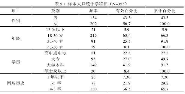 表 5.1  样本人口统计学特征（N=356） 