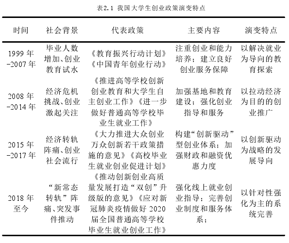 表2.1 我国大学生创业政策演变特点