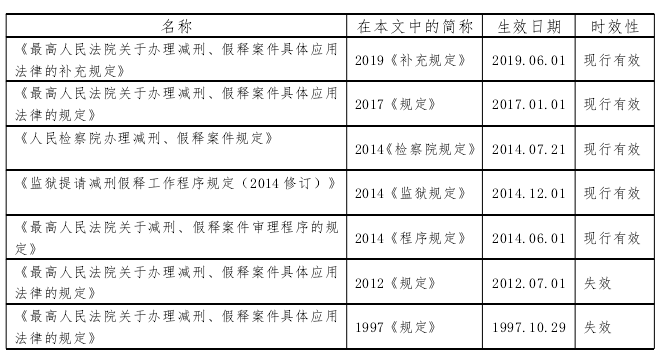 我国减刑制度的若干问题研究