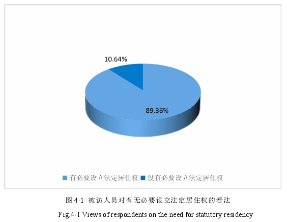图 4-1 被访人员对有无必要设立法定居住权的看法