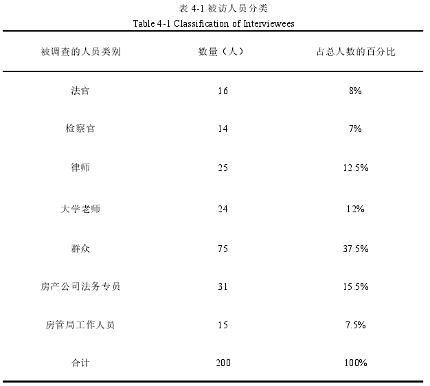 表 4-1 被访人员分类