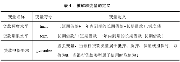 表 4.1 被解释变量的定义