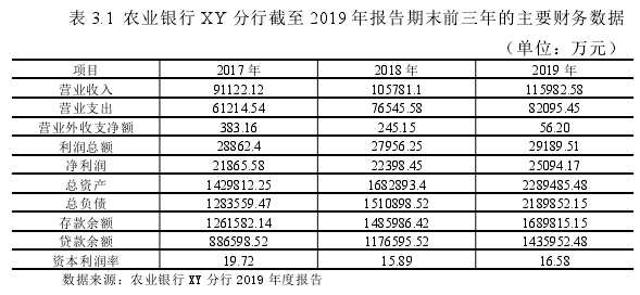 表 3.1 农业银行 XY 分行截至 2019 年报告期末前三年的主要财务数据