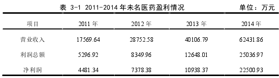 表 3-1 2011-2014 年未名医药盈利情况               单位：万元 