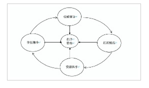 政党嵌入社区协同治理机制