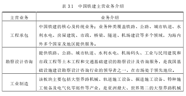 表 3.1   中国铁建主营业务介绍 