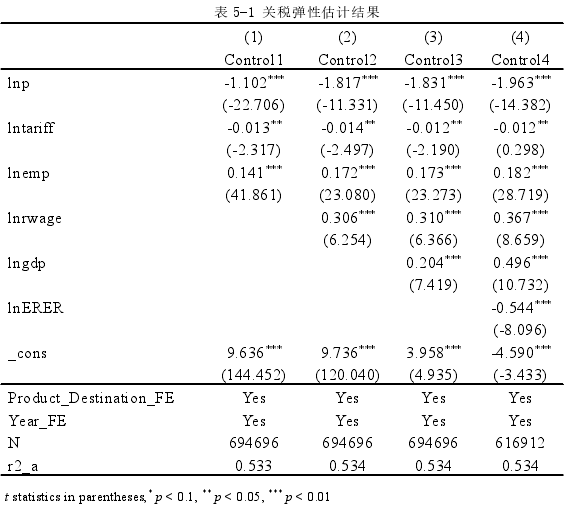 表 5-1 关税弹性估计结果