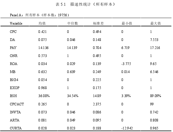 表 5.1   描述性统计（所有样本）