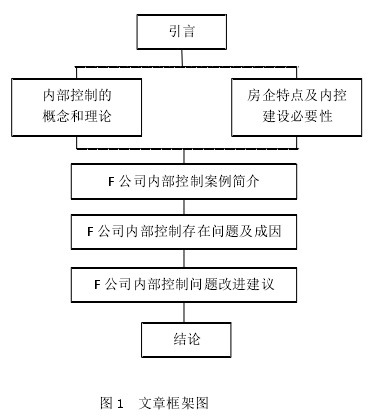 图 1  文章框架图