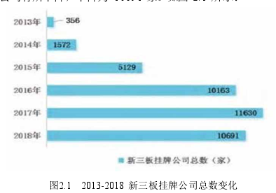 图2 .1   2013-2018 新三板挂牌公司总数变化