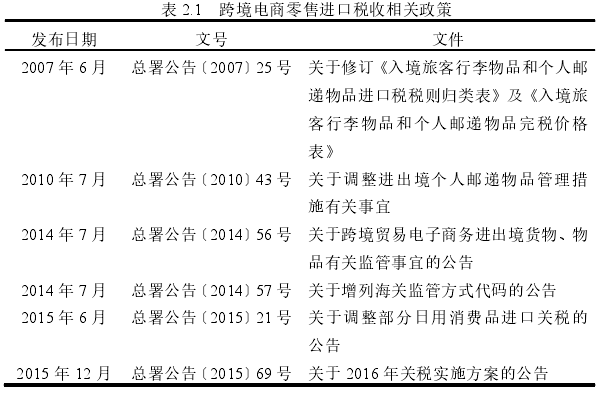 表 2.1   跨境电商零售进口税收相关政策