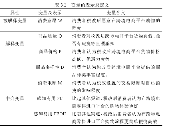 表 3.2   变量的表示及定义