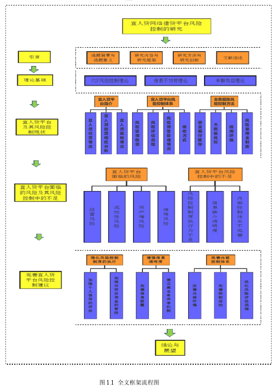 图 1.1 全文框架流程图