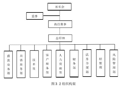 图 3.2 组织构架