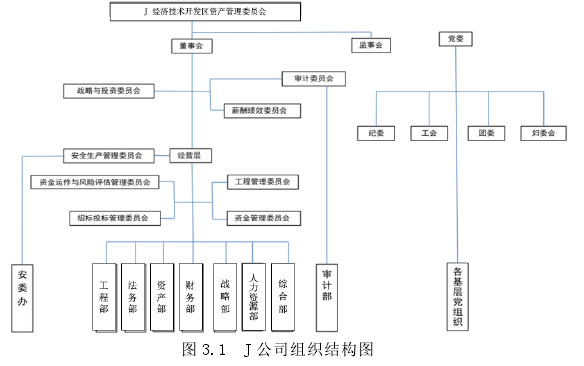 图 3.1  J 公司组织结构图