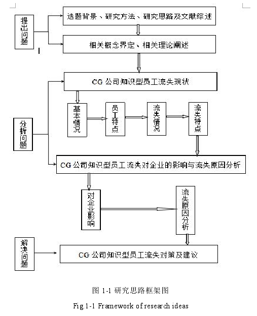 图 1-1 研究思路框架图