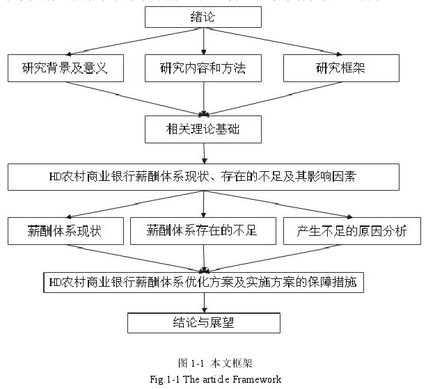 图 1-1 本文框架