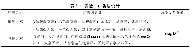 表 5.1 实验一广告语设计