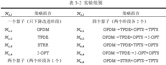 表 5-2  实验组别