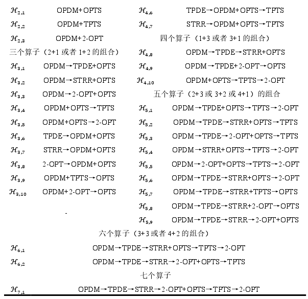 表 5-2  实验组别