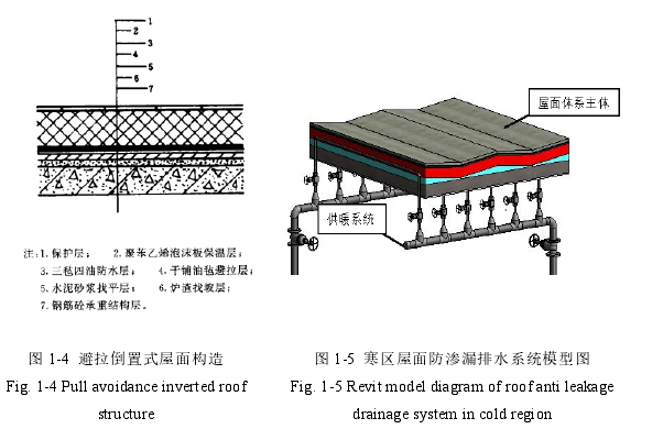 图 1-4 避拉倒置式屋面构造