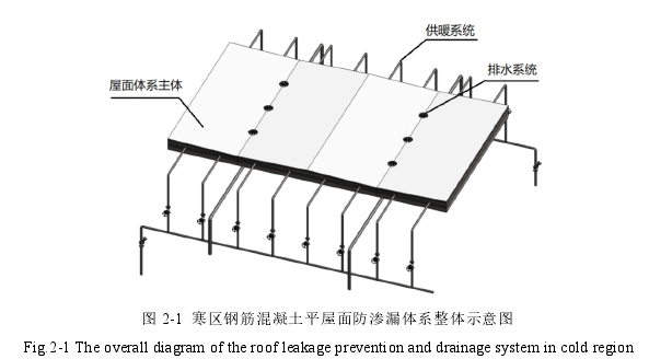 图 2-1 寒区钢筋混凝土平屋面防渗漏体系整体示意图