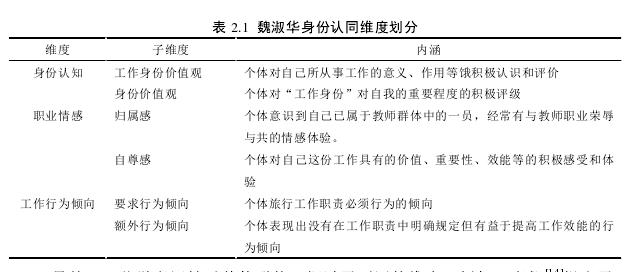 表 2.1  魏淑华身份认同维度划分