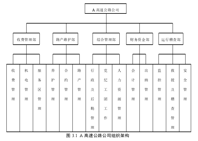 图 3.1 A 高速公路公司组织架构