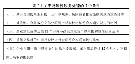 表 2.1 关于特殊性税务处理的 5 个条件