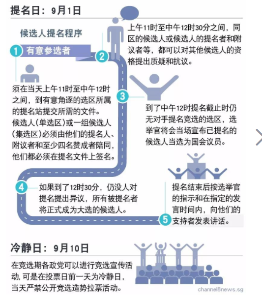 新加坡人民行动党与选民关系密切原因探析