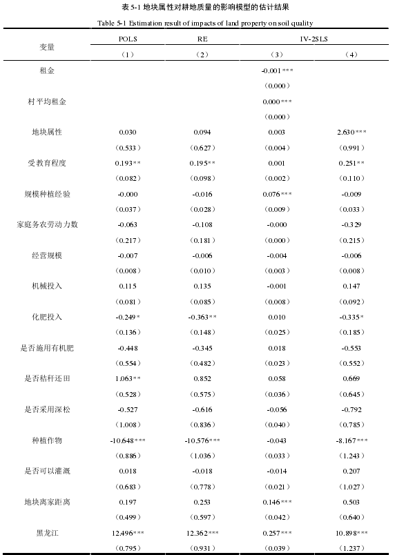 表 5-1 地块属性对耕地质量的影响模型的估计结果