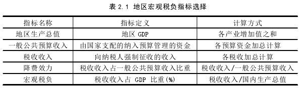 表 2.1 地区宏观税负指标选择