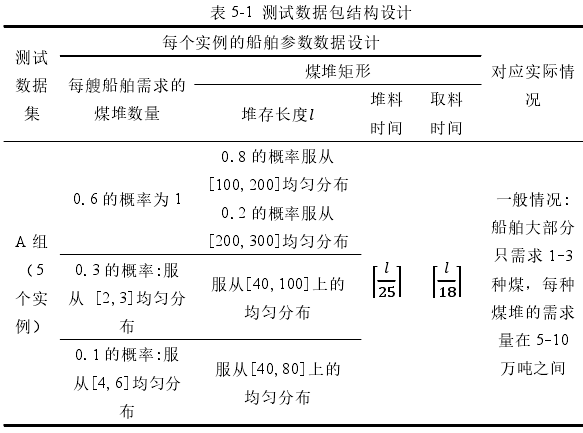 表 5-1 测试数据包结构设计