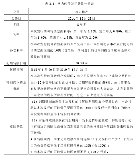 表 3.1  格力转债发行条款一览表