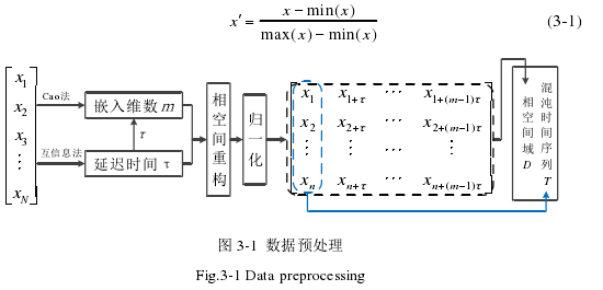 图 3-1  数据预处理