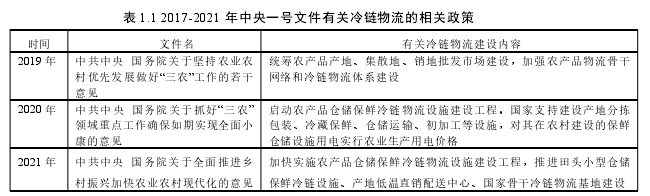 表 1.1 2017-2021 年中央一号文件有关冷链物流的相关政策