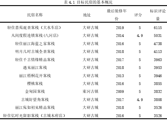 表 4.1 目标民宿的基本概况 