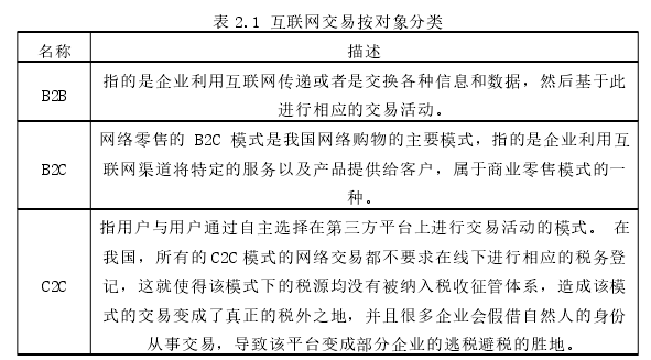 表 2.1 互联网交易按对象分类