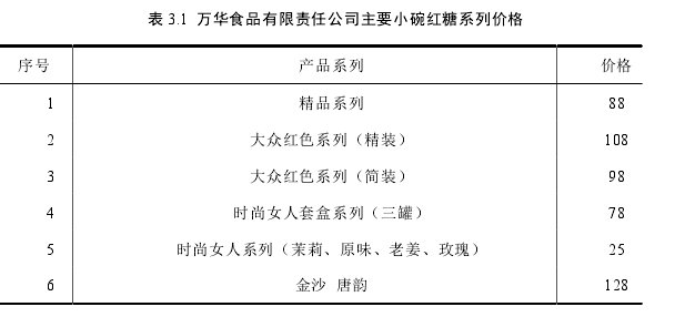 表 3.1  万华食品有限责任公司主要小碗红糖系列价格 